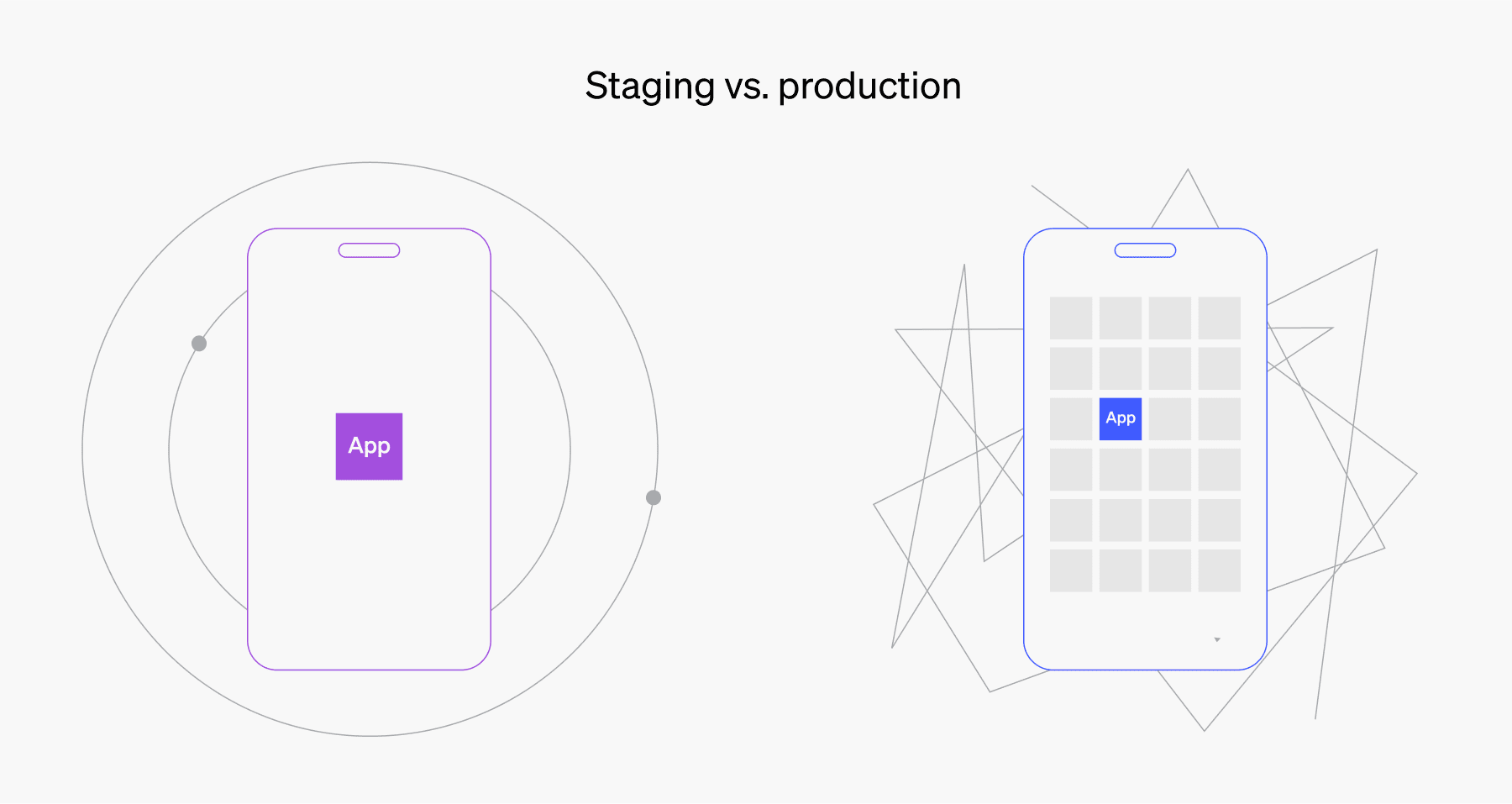 staging-vs-production-LaunchDarkly