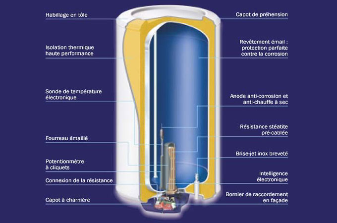 Tout connaitre sur le chauffe-eau à gaz à accumulation