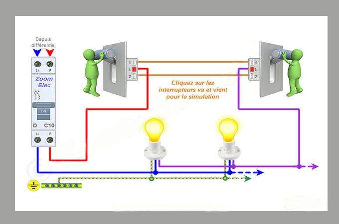 Comment ajouter un va-et-vient depuis un interrupteur existant ?