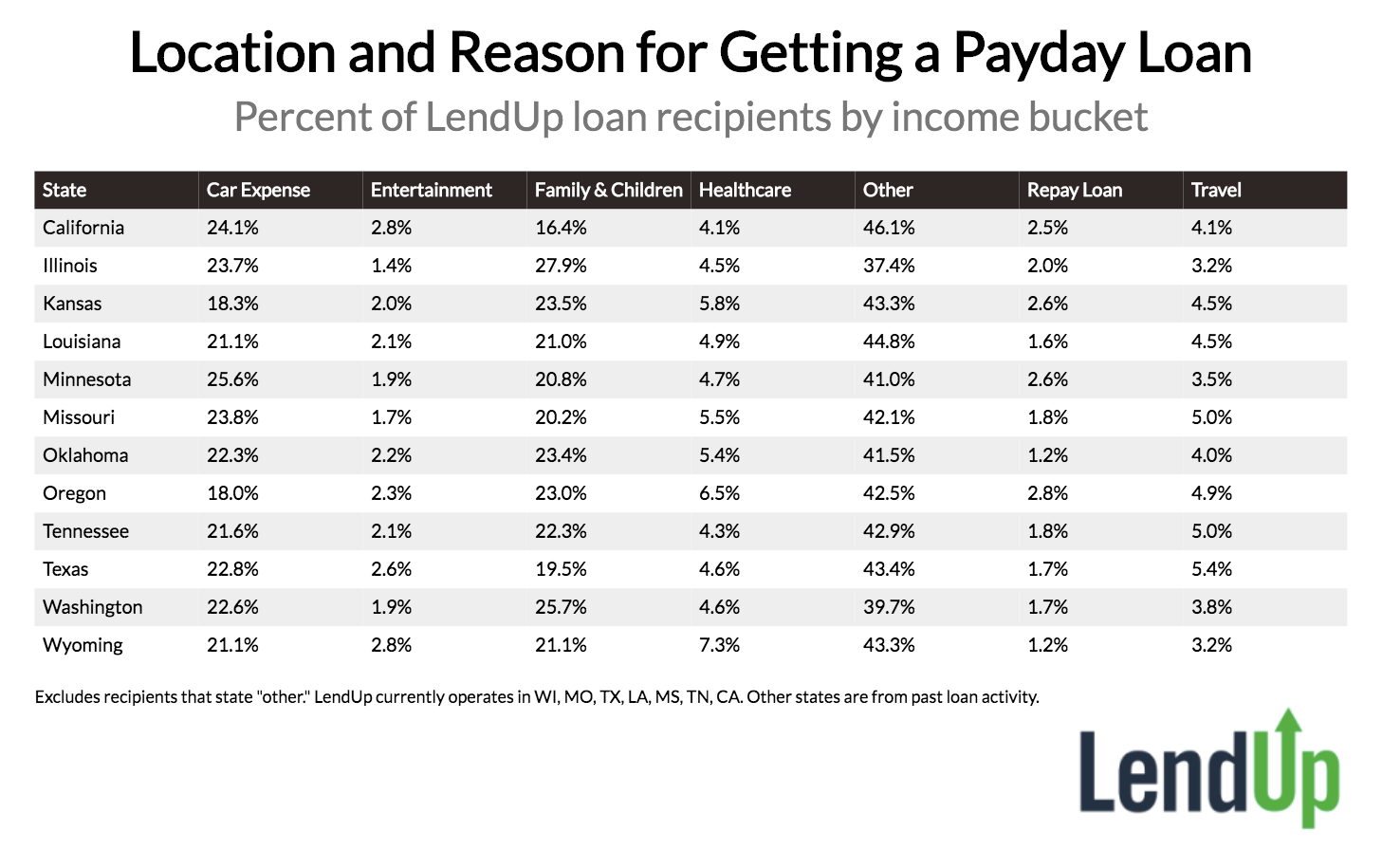 Why Do People Get Payday Loans? Here’s How it Breaks Down By