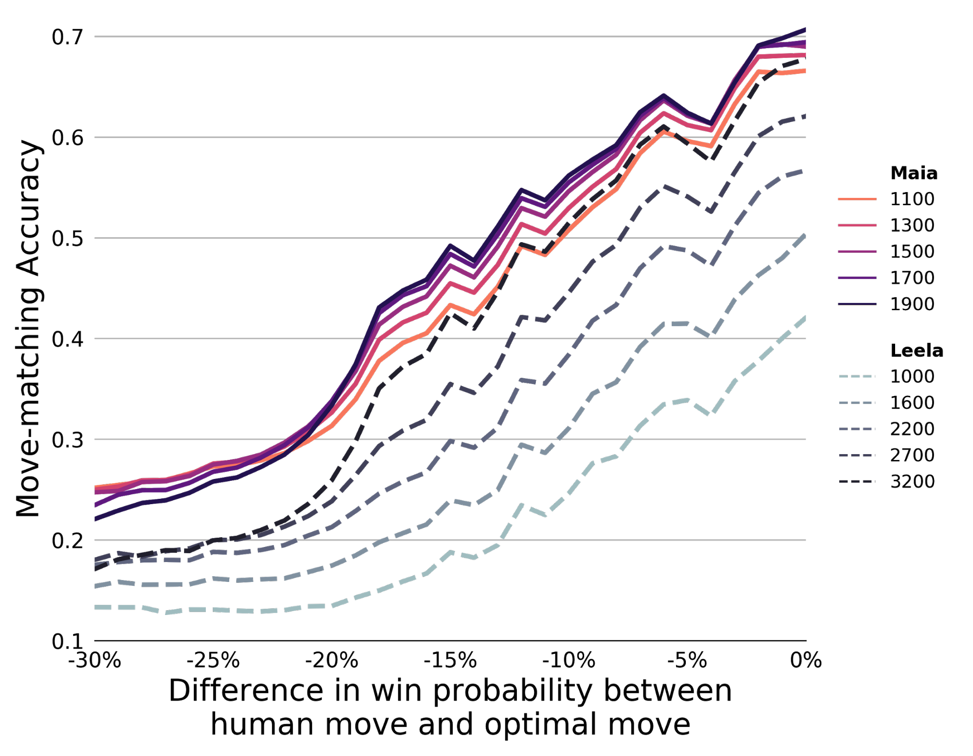 likeawizard's Blog • The importance of caching in chess engines •