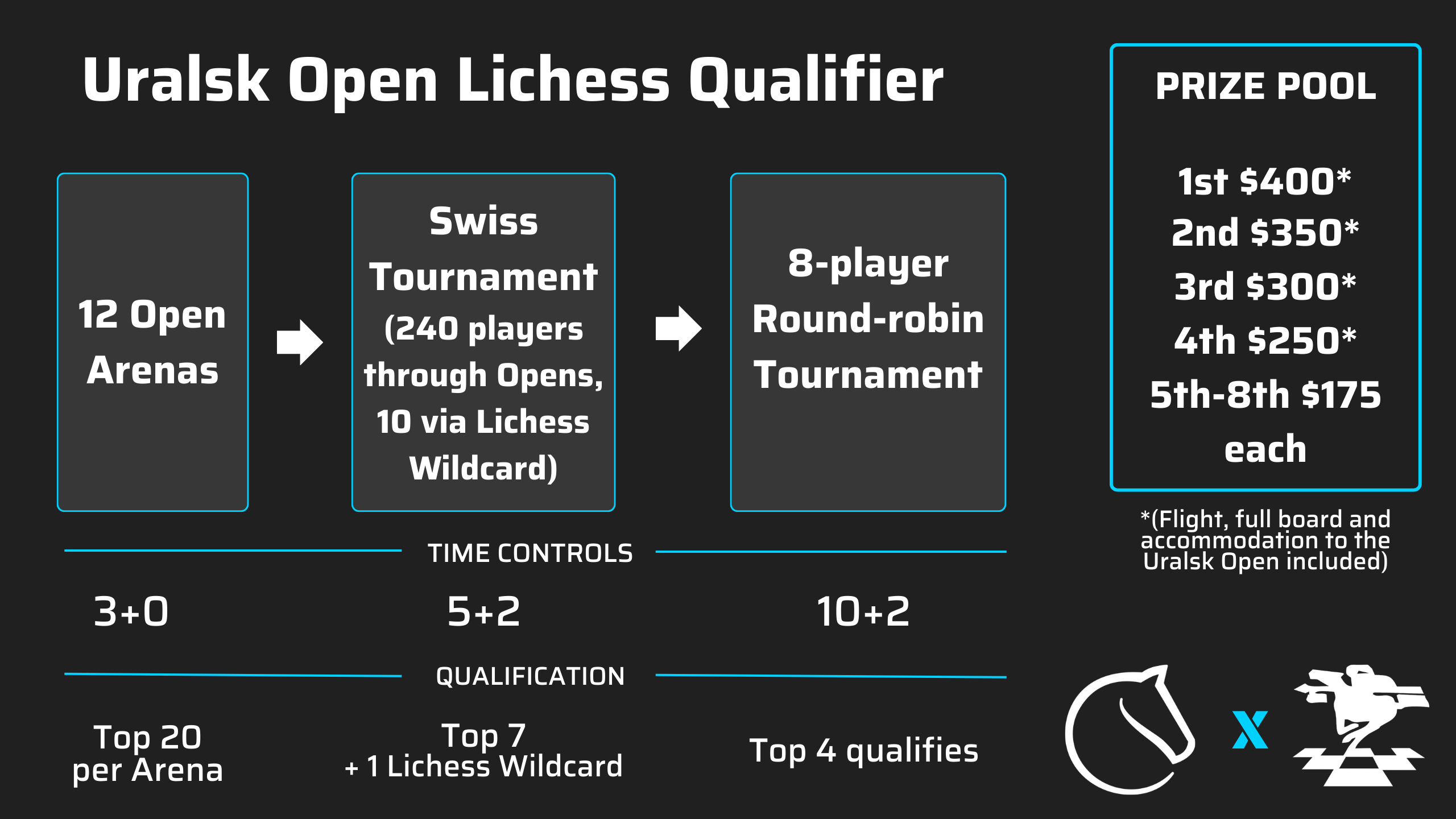 How to Create & Play lichess Tournament, lichess.org