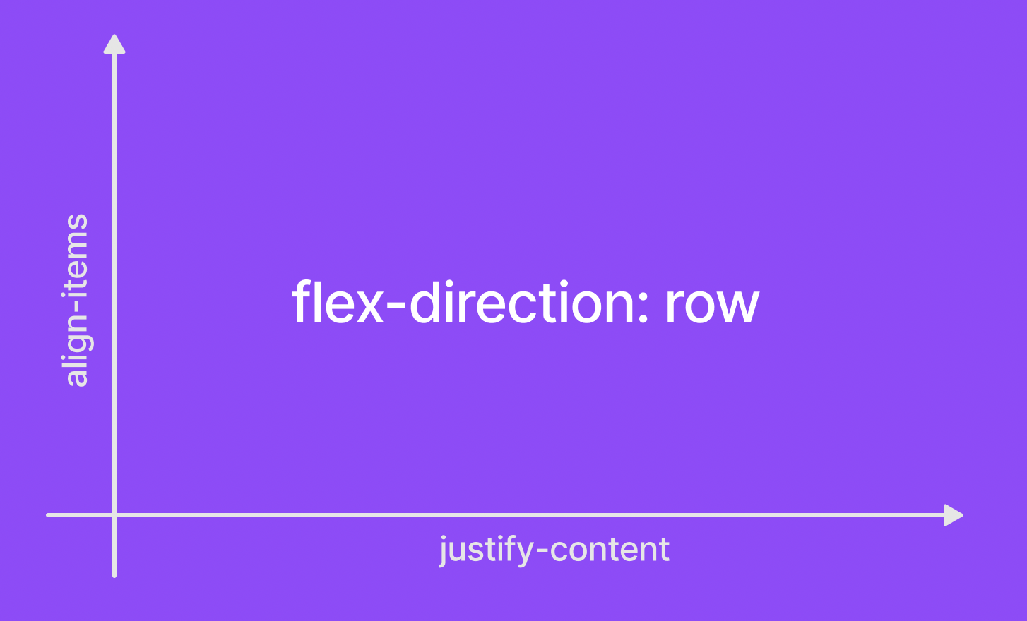 Image of flex-direction row