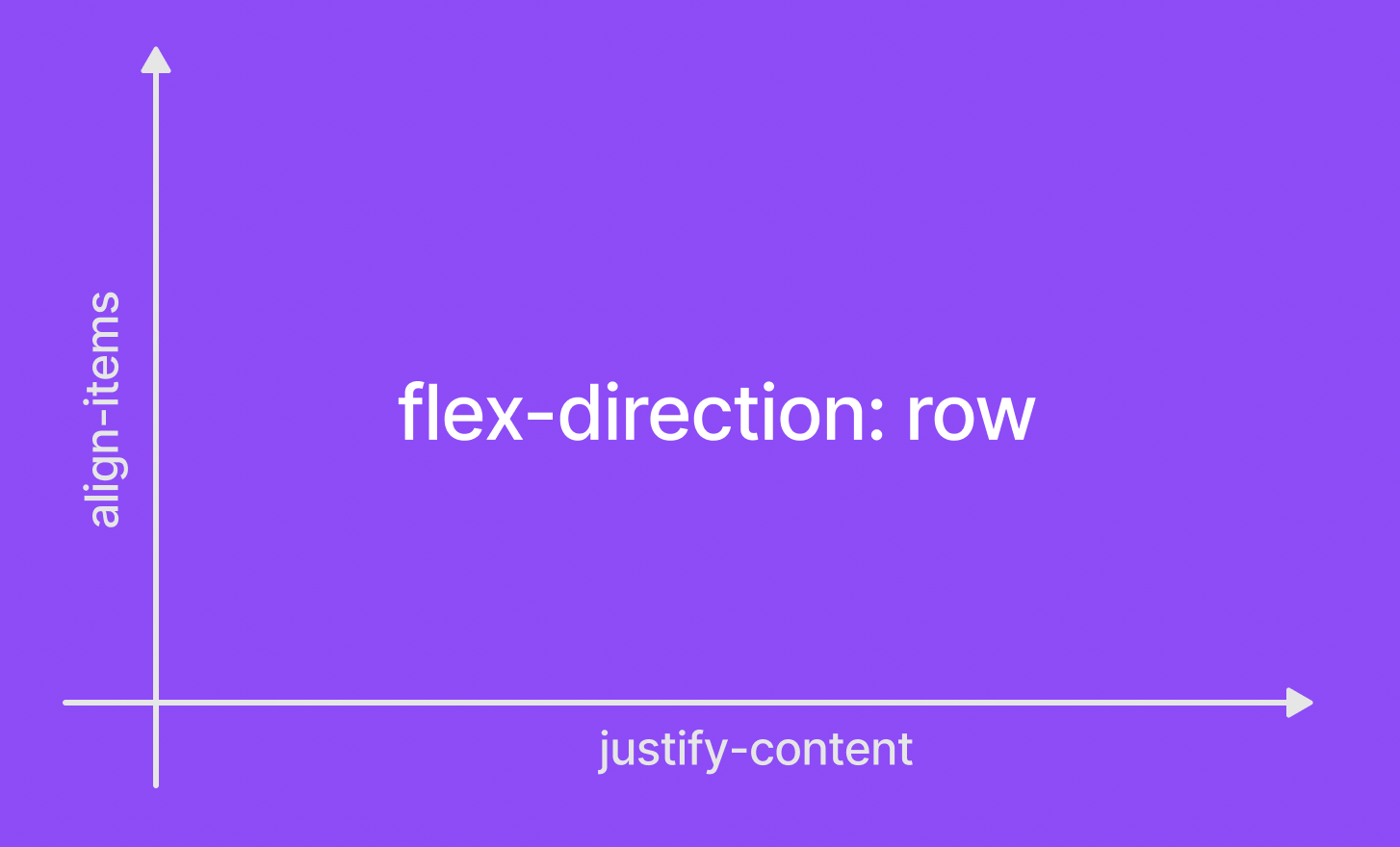 How To Create A Responsive Flex Layout Using TailwindCSS How To Create A Responsive Flex Layout Using TailwindCSS