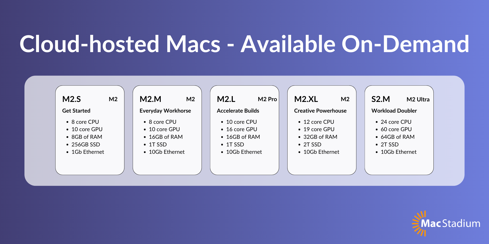 Cloud hosted macs available now