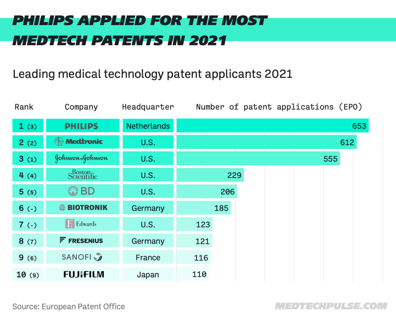 Patents 2