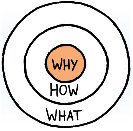 simon sinek why