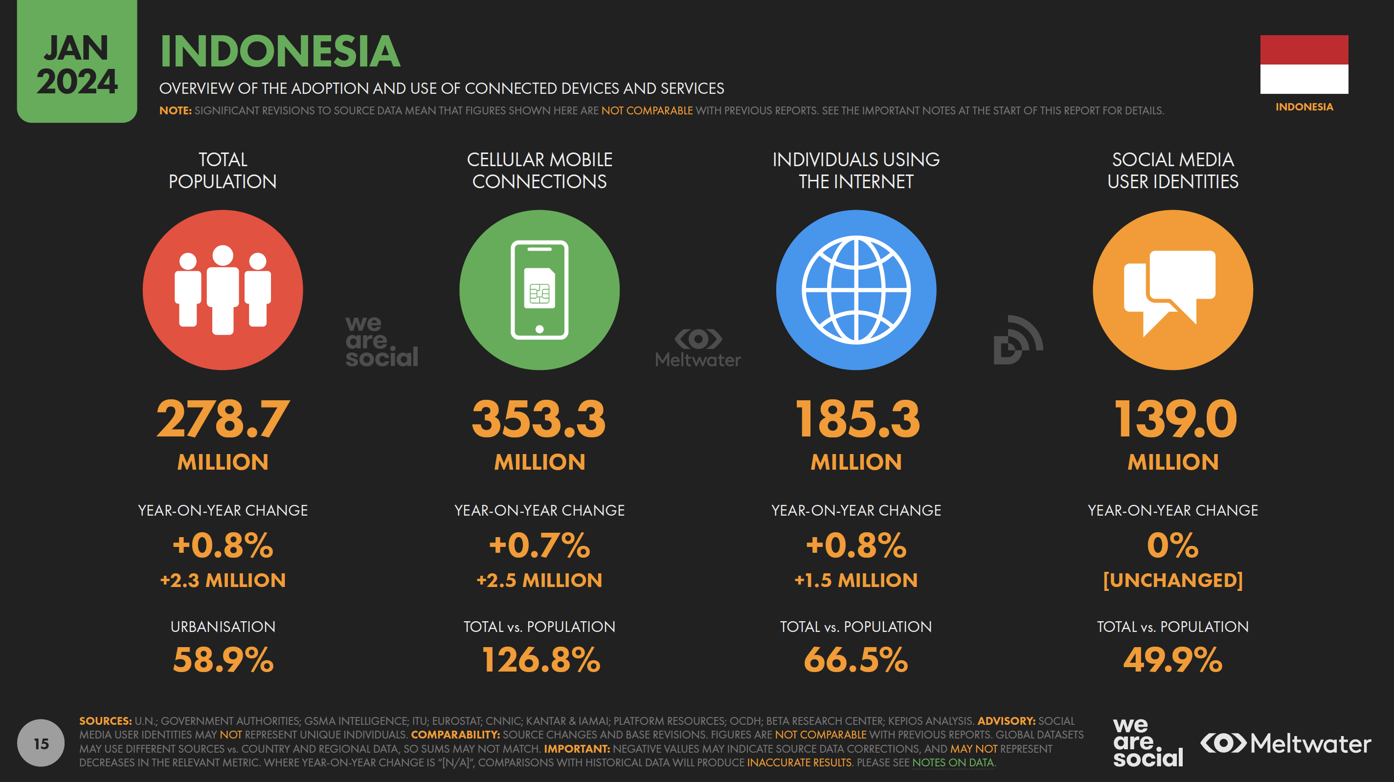 Penggunaan Data Insight Media Sosial untuk Penjadualan Live-Stream