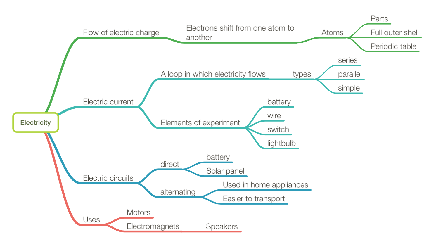 a sample document of a map on electricity