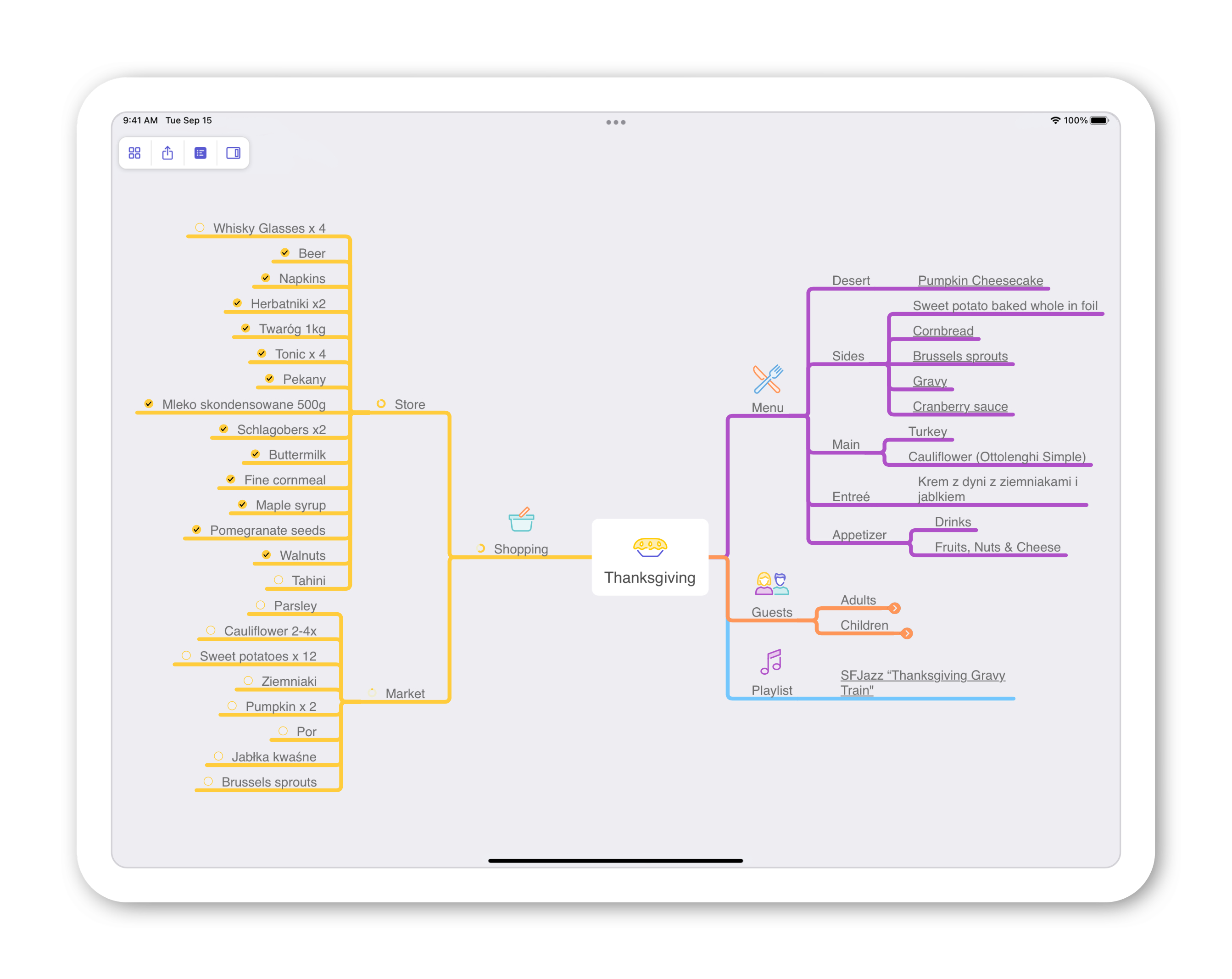 A mind map for planning Thanksgiving