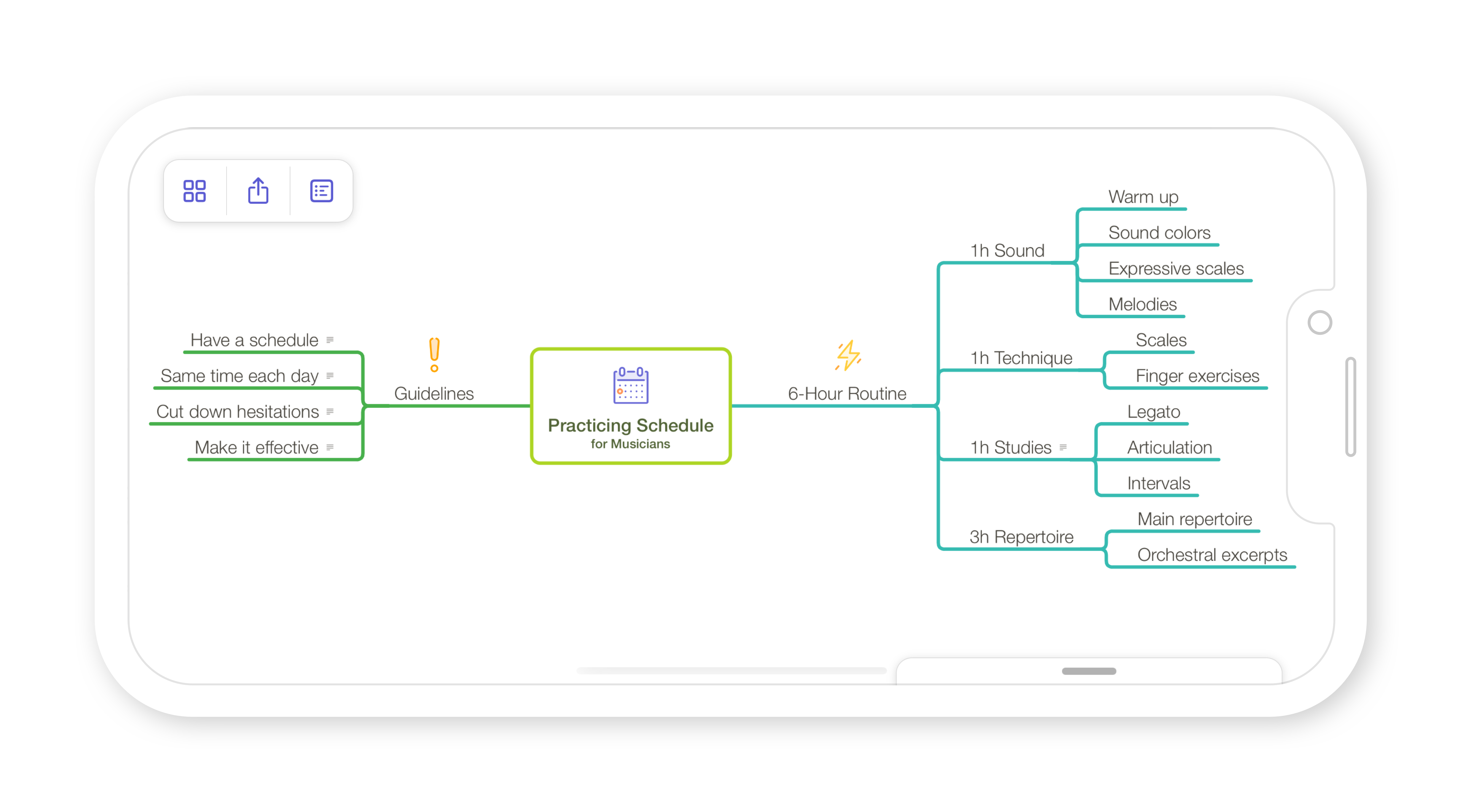 Mislav's cello practicing schedule mind map on an iPhone