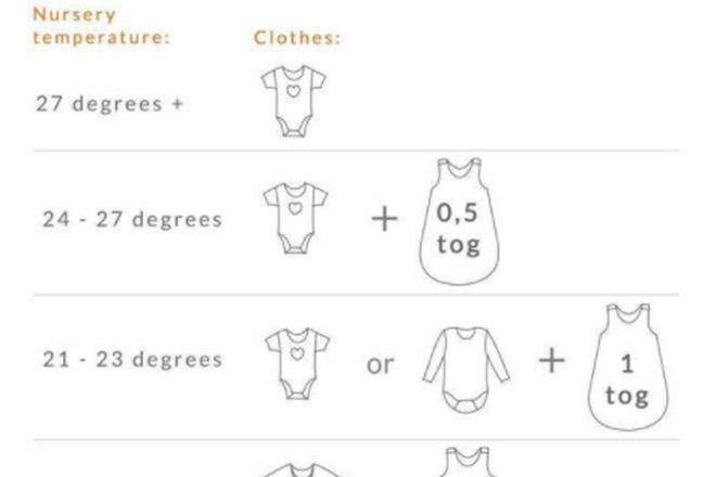 newborn layers temperature