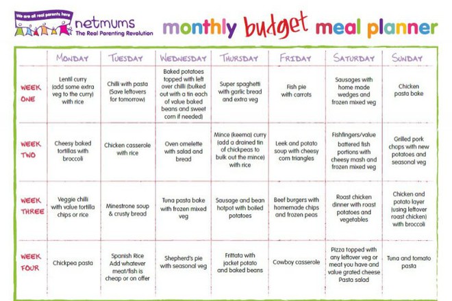 Budget meals - Netmums