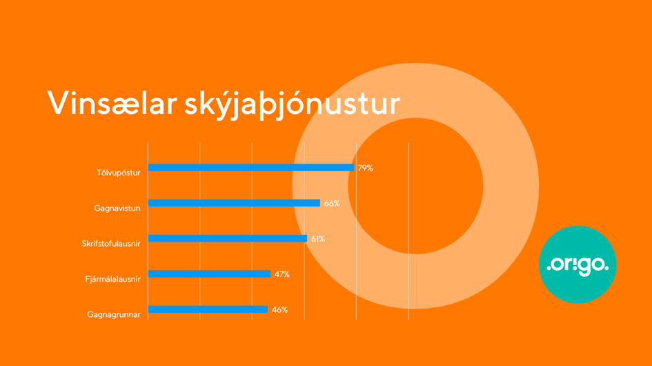 Vinsælar skýjaþjónustur