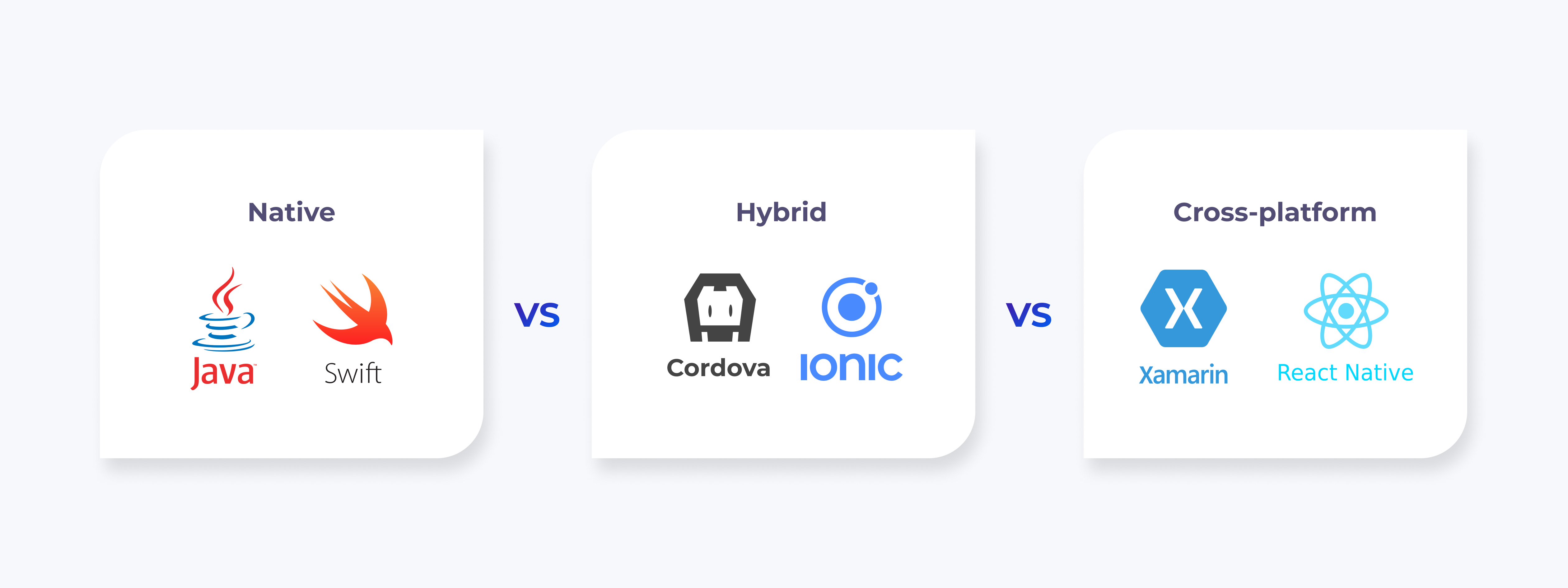 Nightborn - Native vs Hybrid vs Cross-platform development