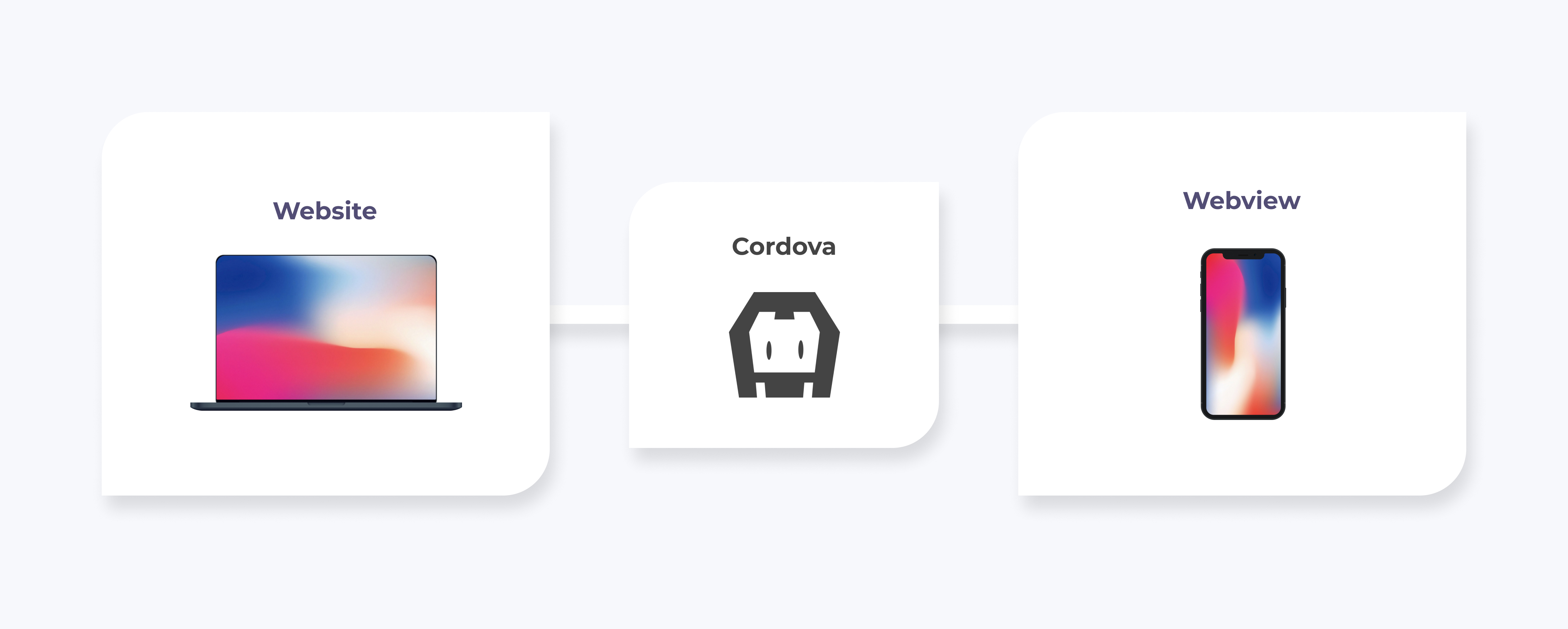 Nightborn - Tools like Cordova allow a website to be installed on users' devices
