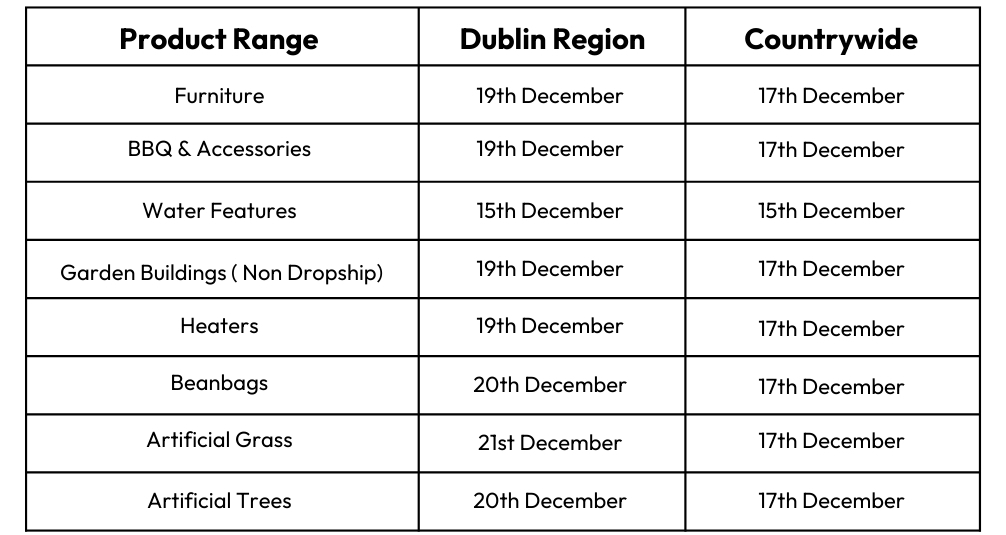 Christmas Delivery Dates 