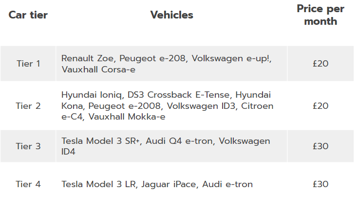 Electric car tier list image 