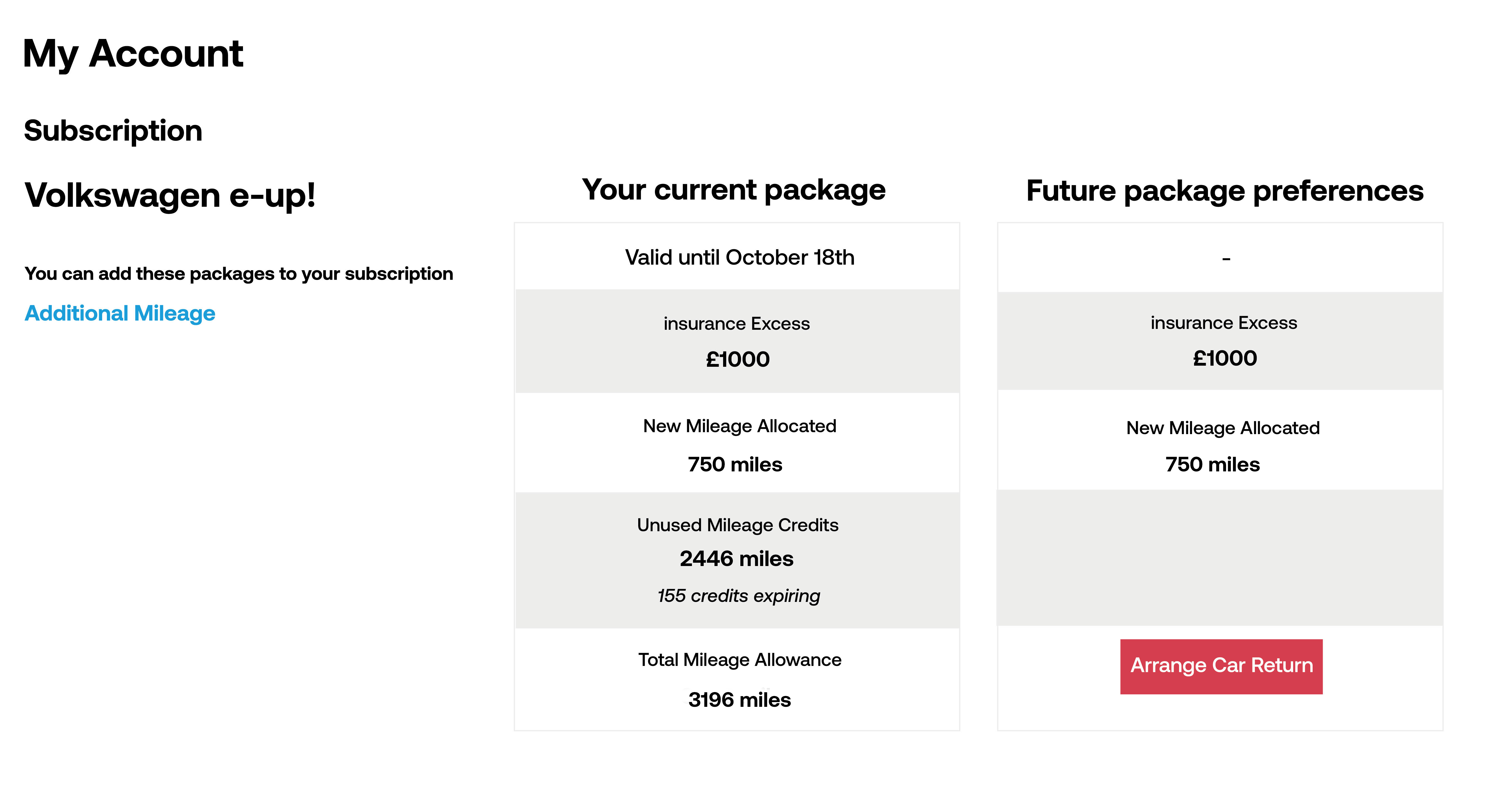 Volkswagen e-up! mileage bolt-on prices