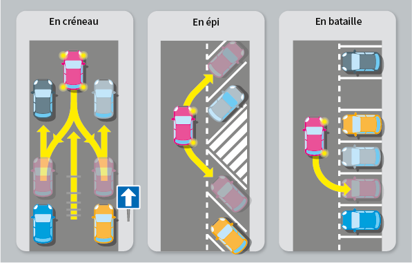 Quelle est la définition du mot créneau