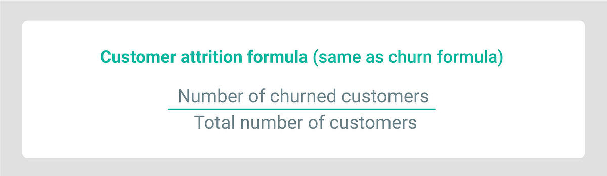 Customer attrition formula (same as churn formula): Number of churned customers divided by total number of customers