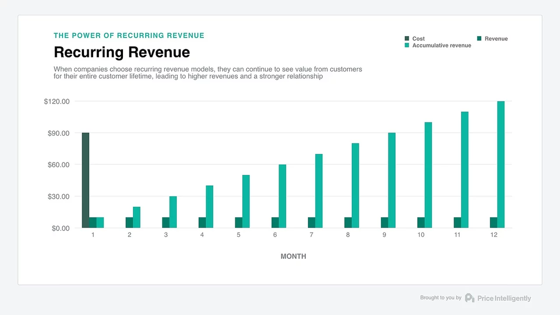 How Our Subscription Service Works