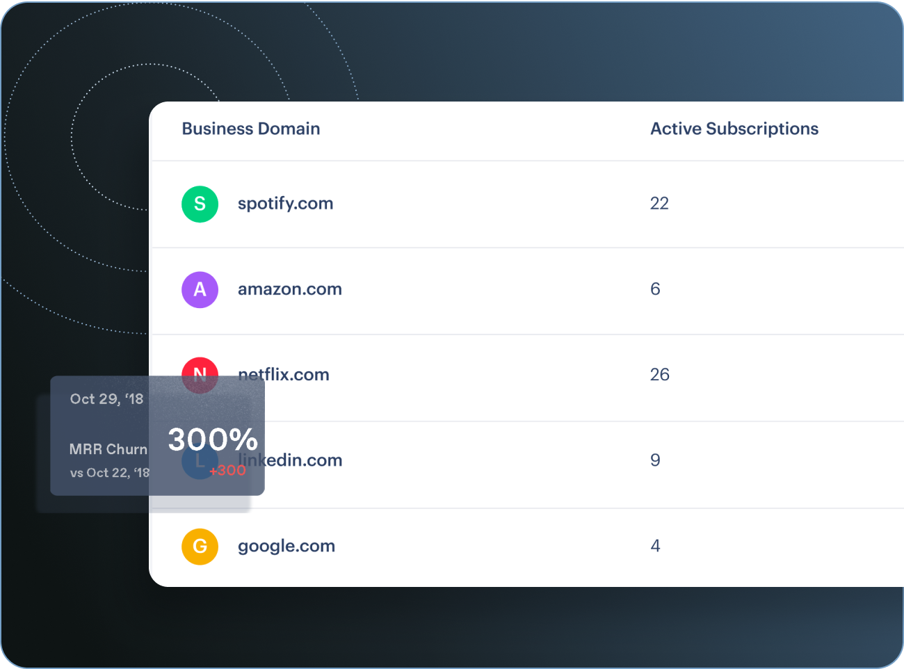 active subscriptions screenshot 