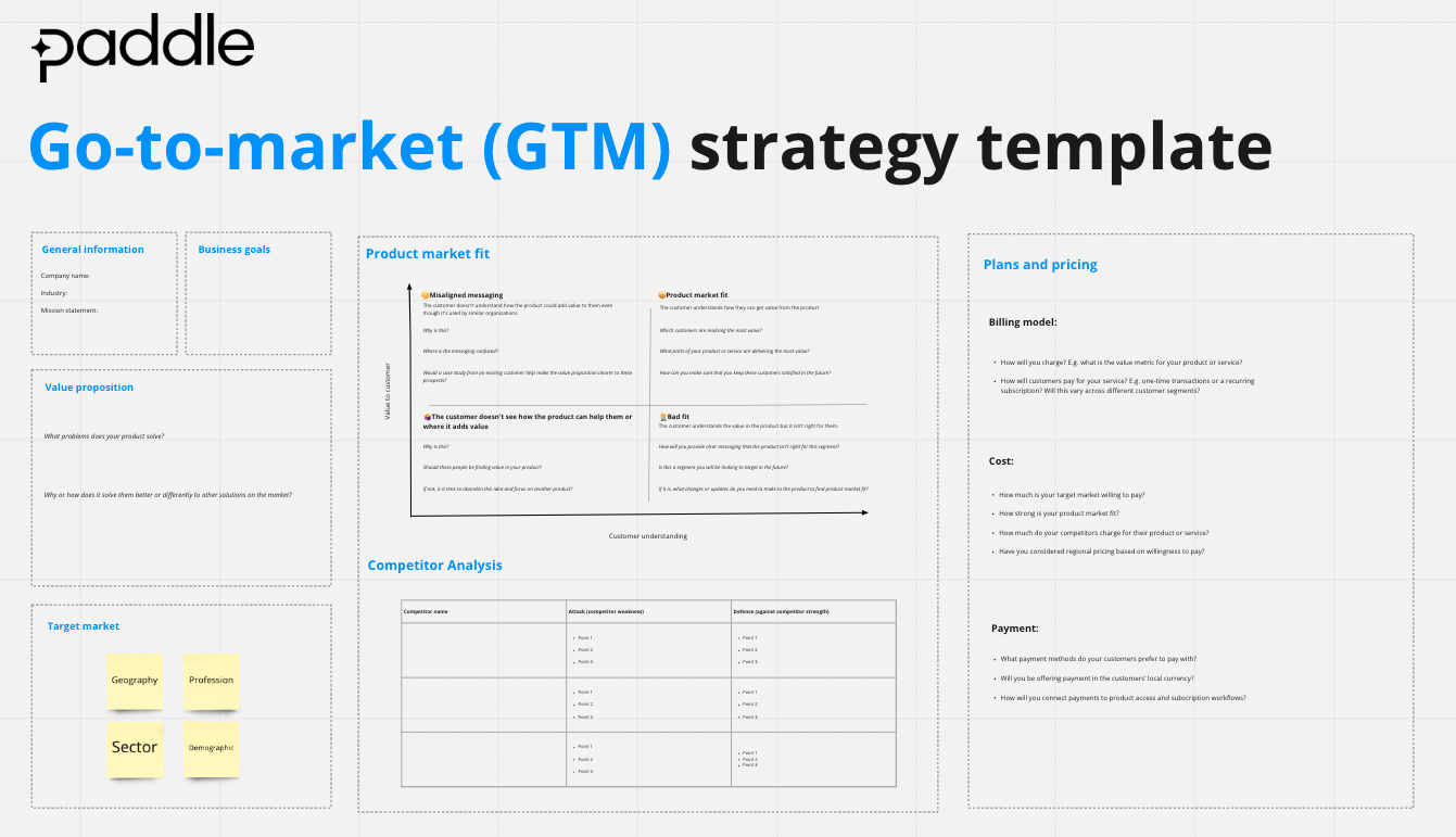 Marketplace: Our Vision and Guiding Principles - Announcements