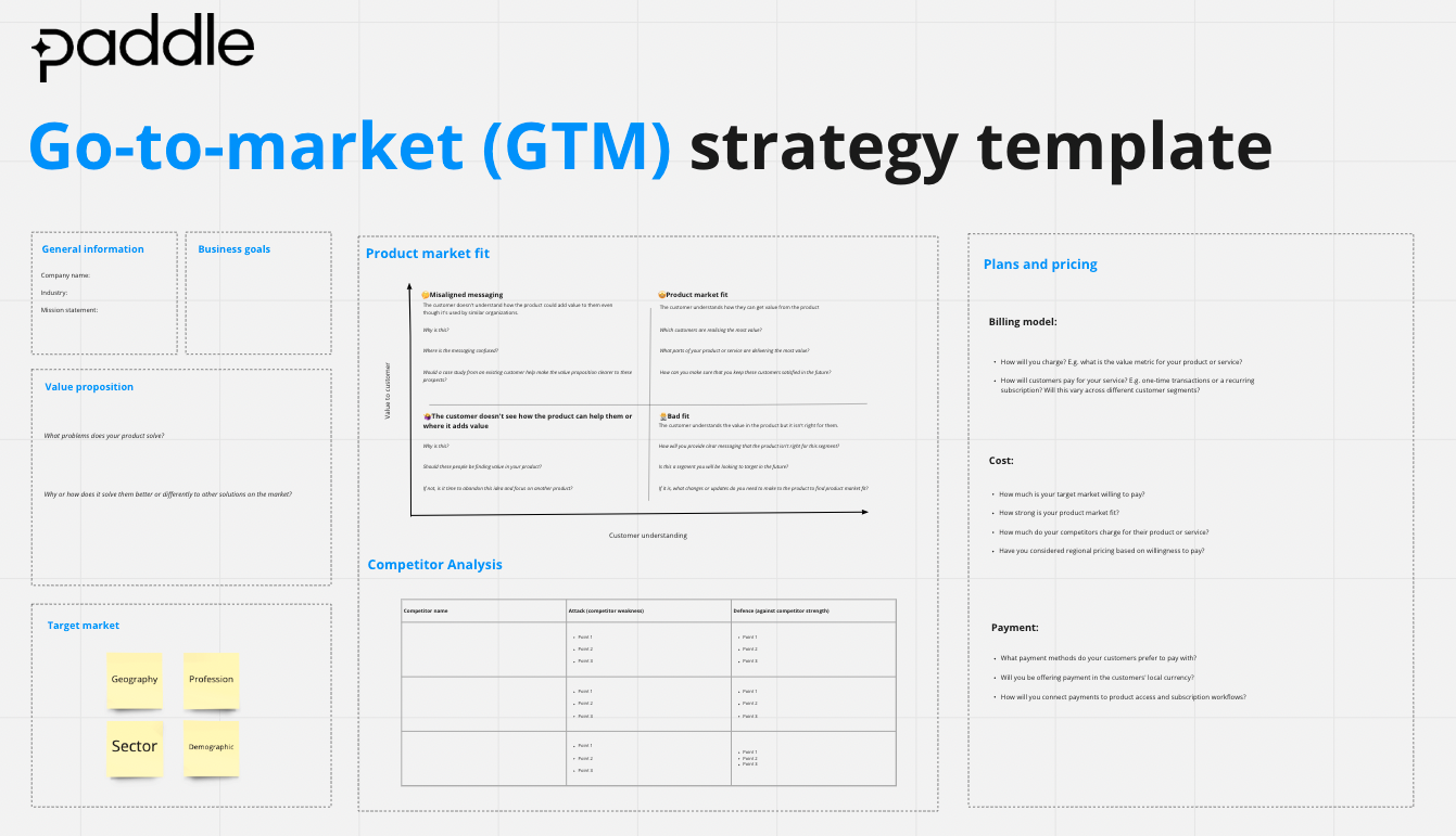 How to build a go to market strategy with template examples