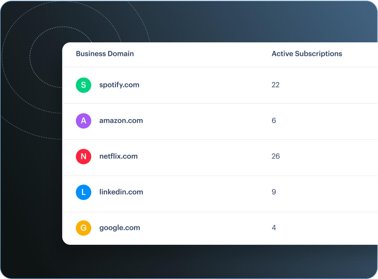 all the essential information grouped into one platform