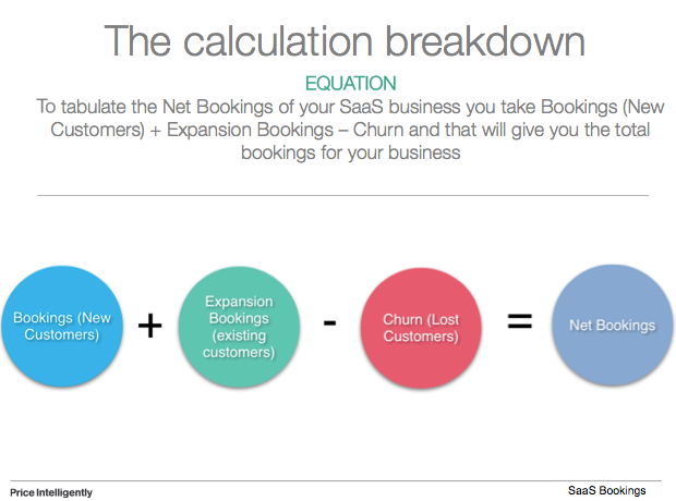Net bookings calculation breakdown: Bookings from new customers + bookings from existing customers - lost customers = net bookings