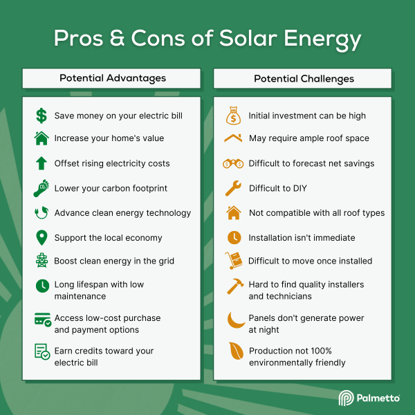 Pros and cons of solar energy