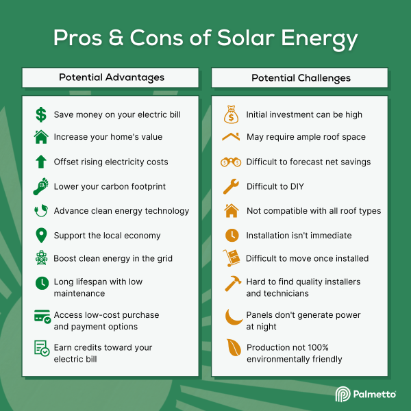 Solar Energy Pros and Cons - Top Benefits and Drawbacks