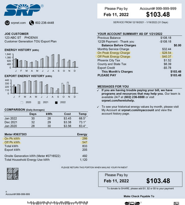 A sample electric bill from Arizona utility company Salt River Project highlighting charges and credits that a customer with solar panels might see on their utility bill, specifically on-peak and off-peak energy charges. 