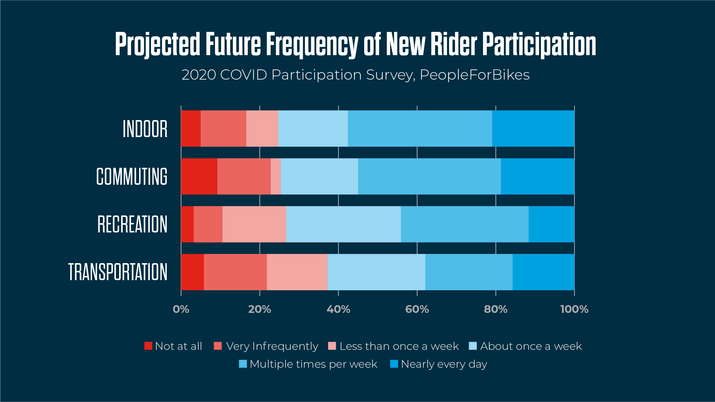 New Riders and Future Frequency