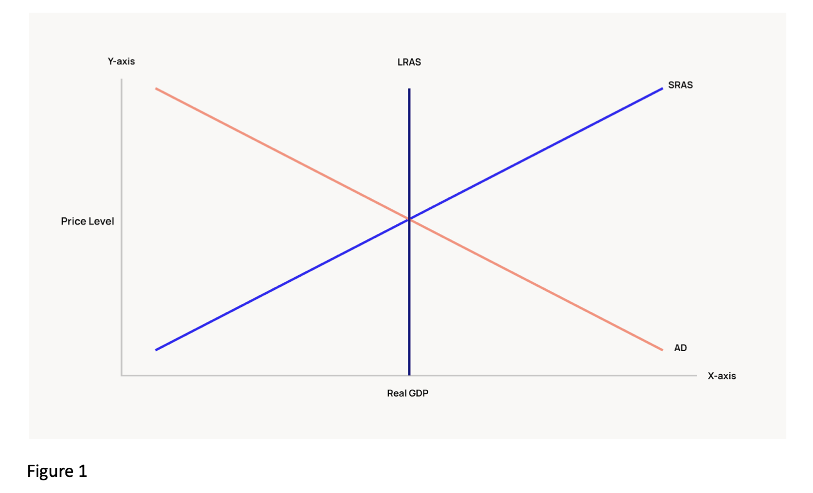 Ad As Aggregate Demand Aggregate Supply Model Definition Graphs And Examples 9064