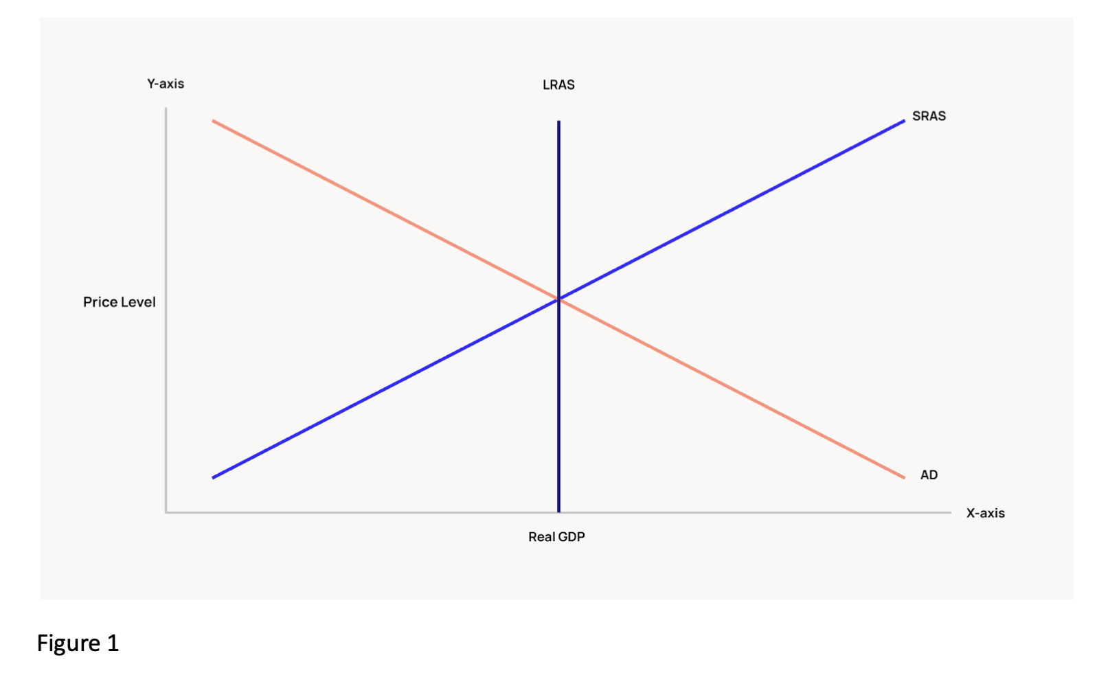 What Are The Components Of The Aggregate Demand Ad Curve At Clinton 