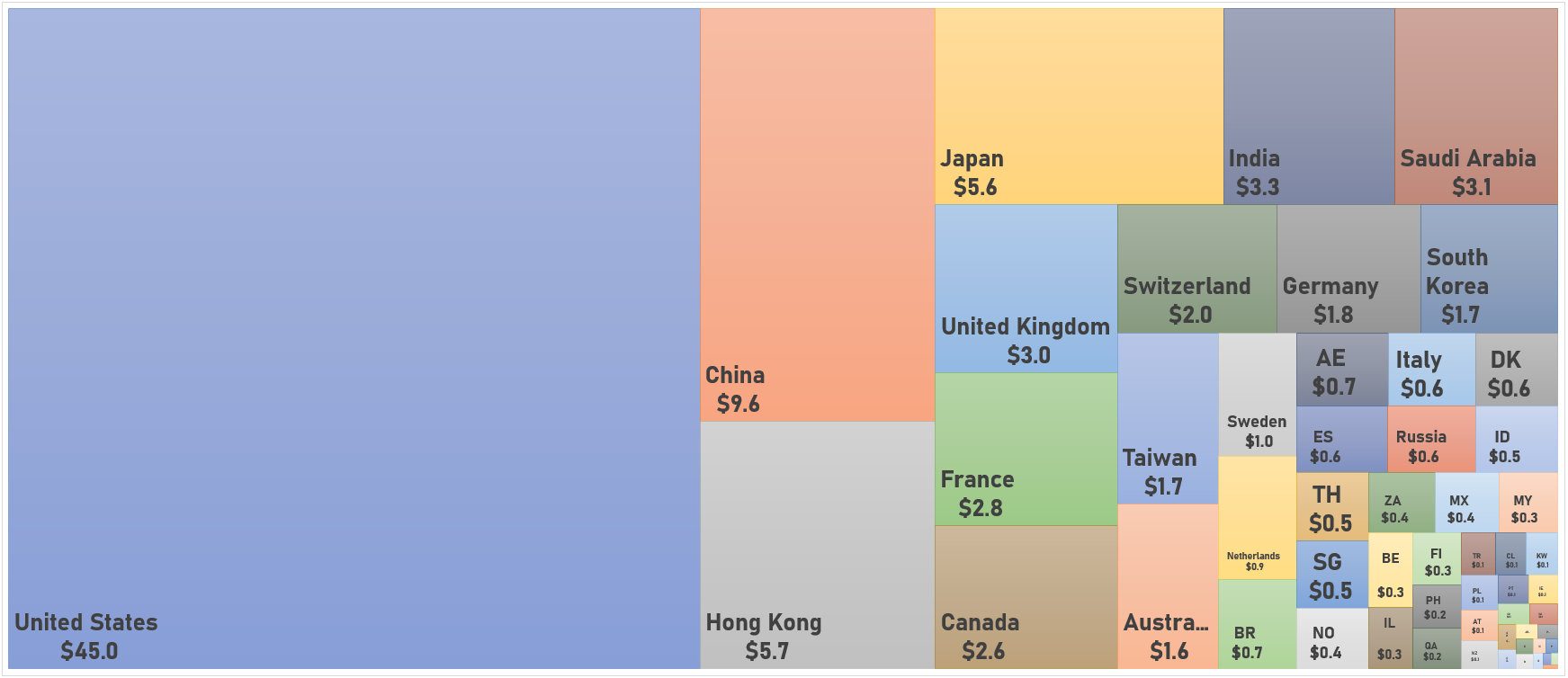 World Market Capitalization (US$ Trillion) | Sources: phipost.com, FactSet data