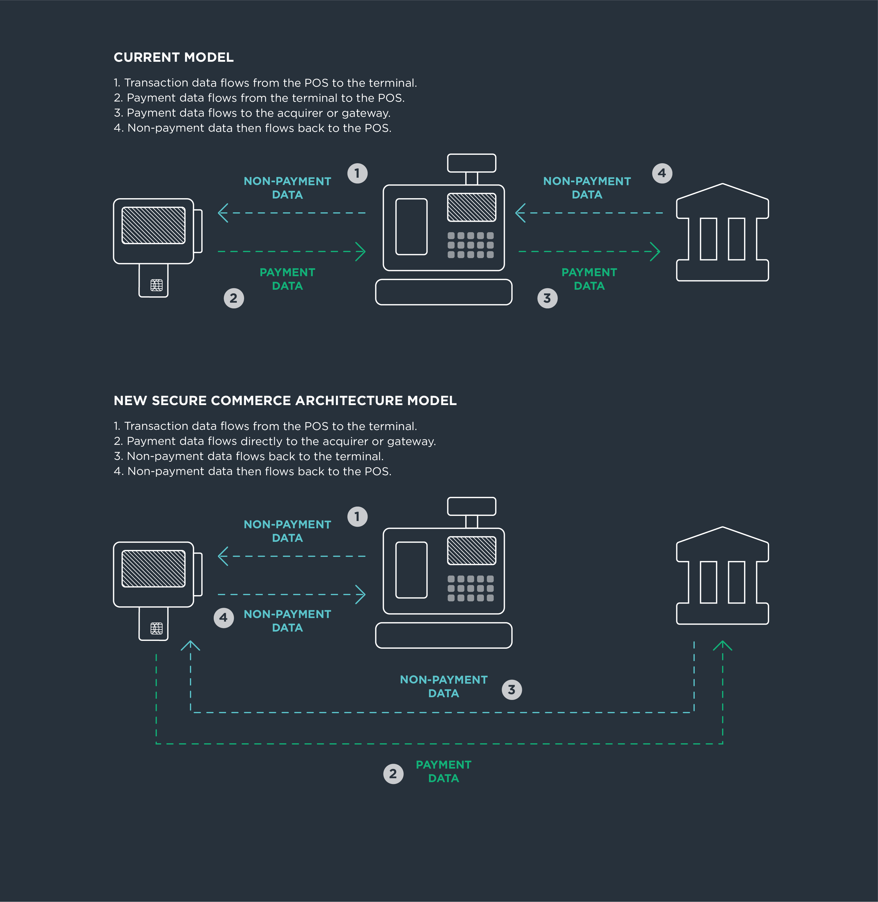 Emv Credit Card Transaction