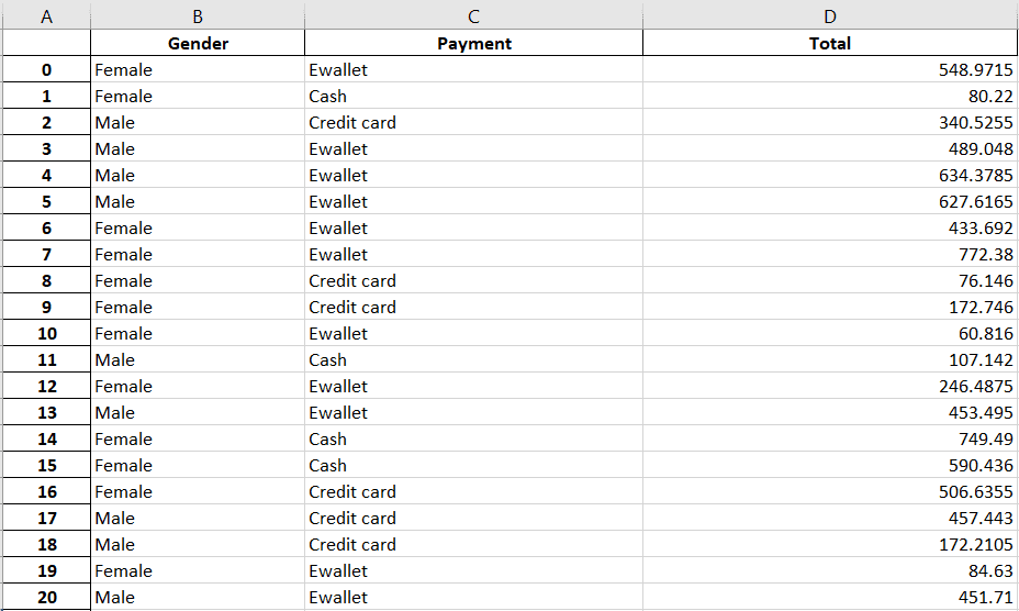 Pivot Tables