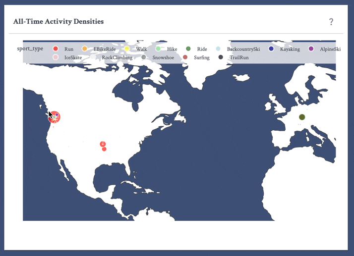 All-Time Activity Densities