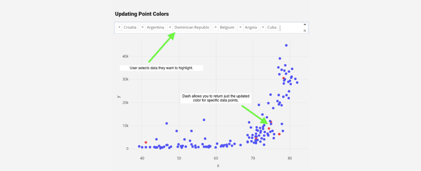 Updating Point Colors