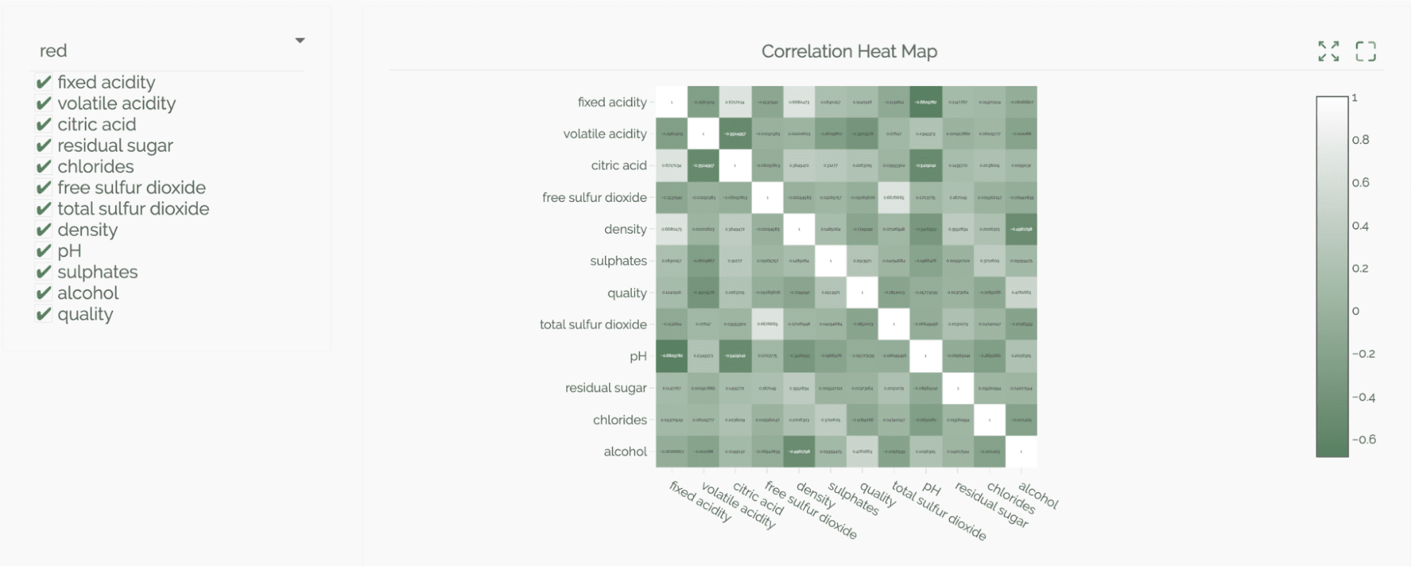 Correlation Heat Map
