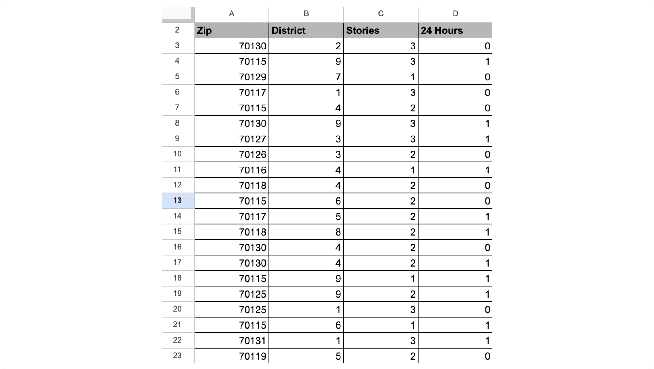 Excel Spreadsheet