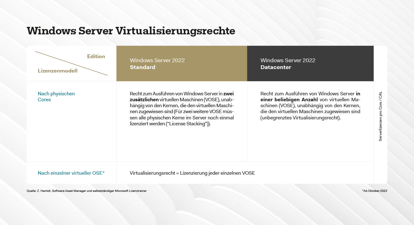 windows server virtualisierungsrechte