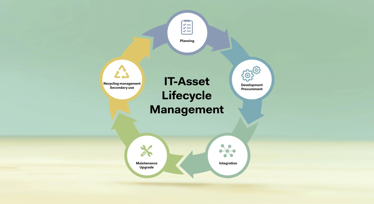 More efficiency, sustainability and security with IT asset management