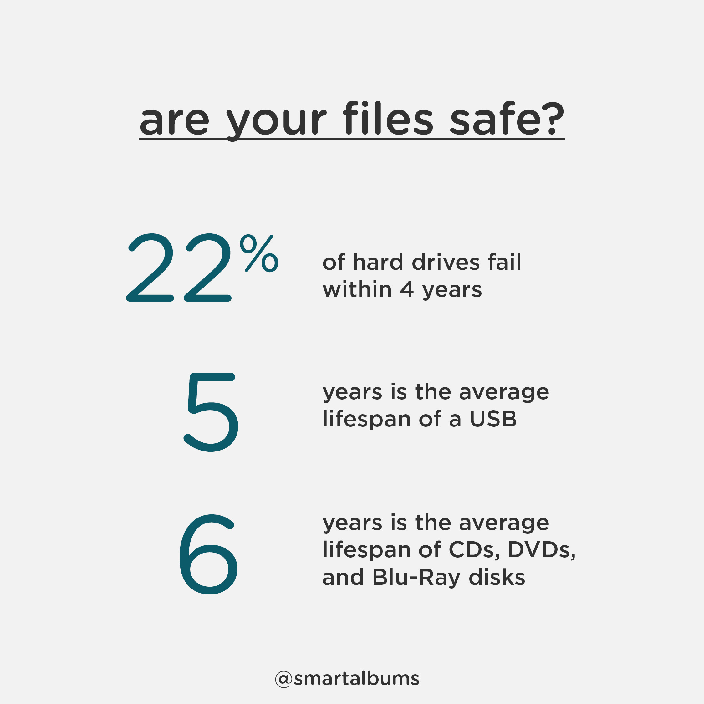 Are your files safe? Media failure rates for USBs, Hard drives, and disks