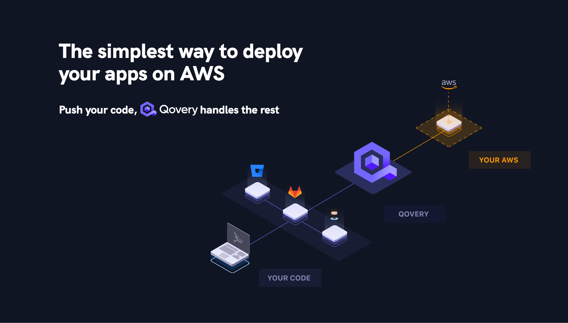 Qovery simplifies Kubernetes management on AWS and Digital Ocean