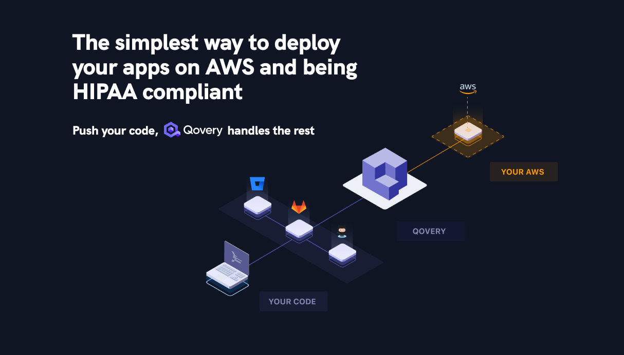Use Qovery to deploy your apps on AWS and being HIPAA compliant in just a few minutes.