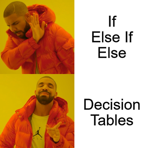 If else, if else, decision tables.